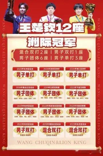 狮友会王楚钦 🦁国乒男队队长王楚钦 看呐！王楚钦 如同一把锋利的宝剑，在国乒的