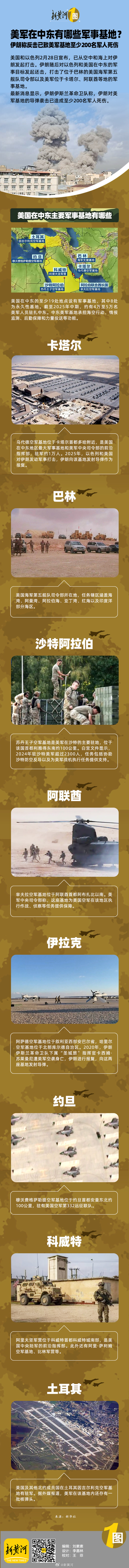 【新黄河一图 | #美军在中东有哪些军事基地# 】美国和以色列2月28日宣布，已