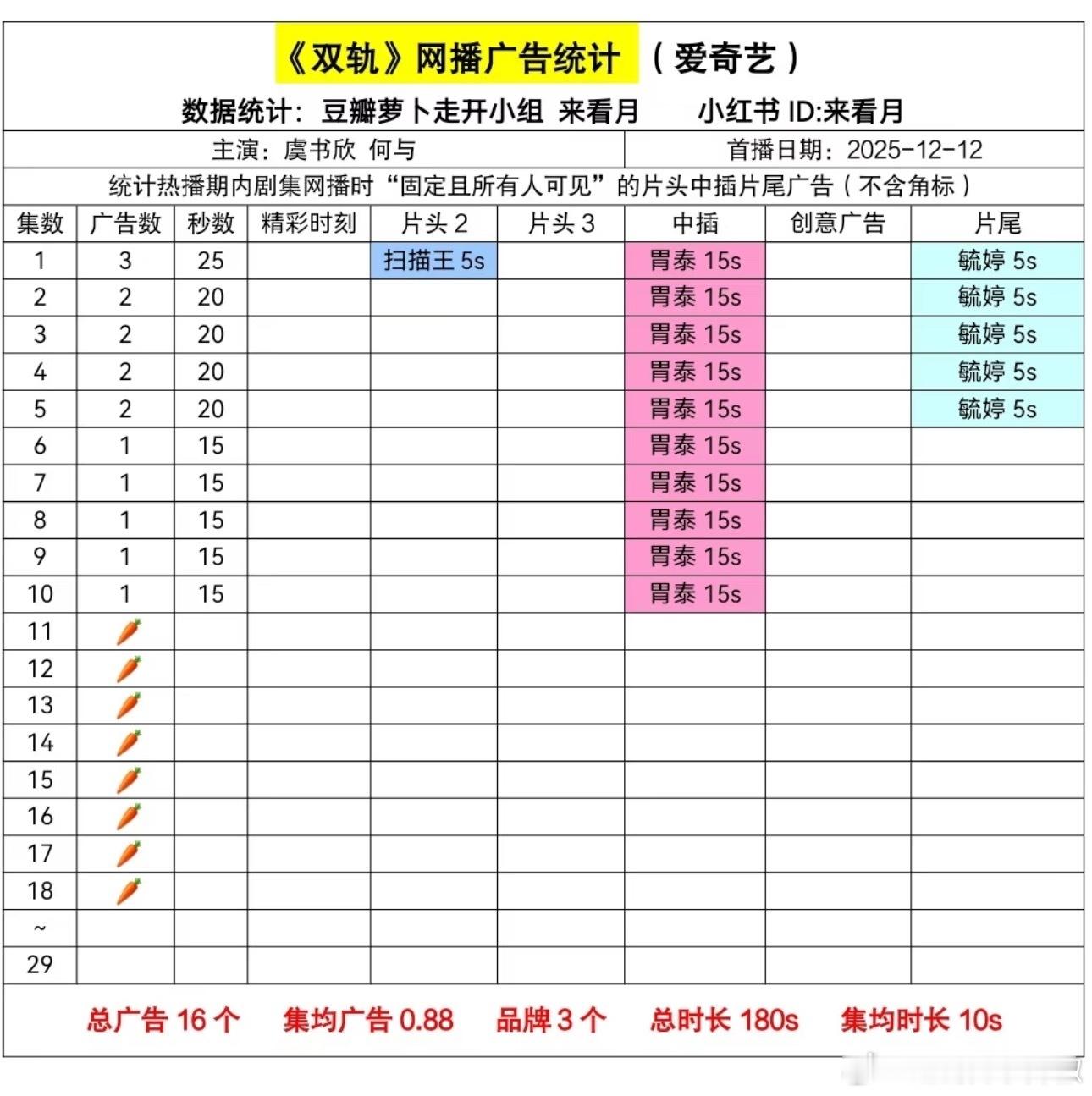 双轨🥕了8根，你觉得会一直🥕到结束吗？ 