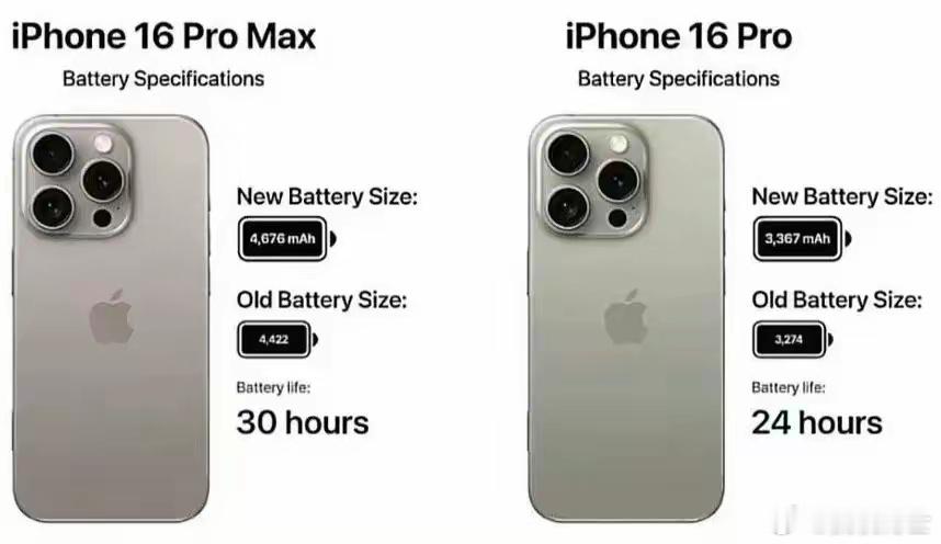 据说iPhone16全系充电速度将由20+W提升到40W，如果成真，那0~100