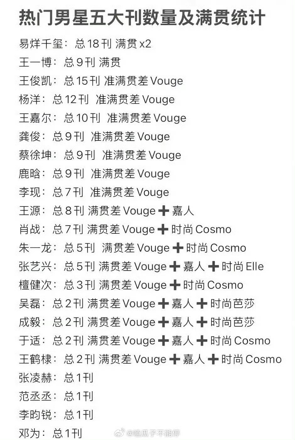 男明星五大刊列表芜湖