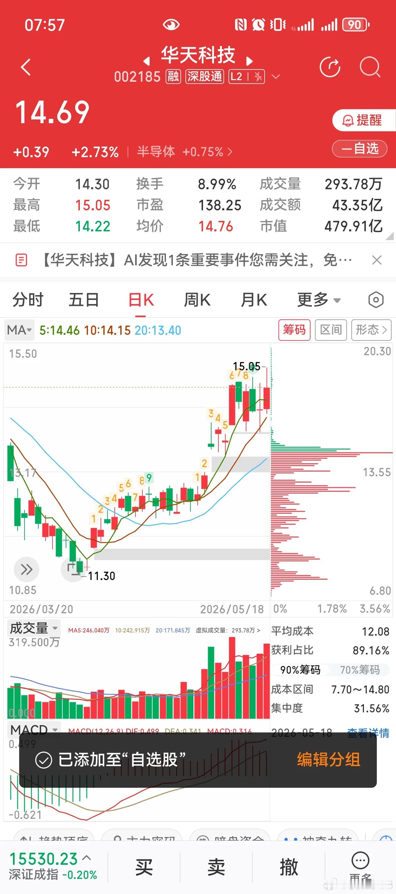 半导体主线迎来修复窗口！2只高弹性核心标的深度梳理一、江化微：主营半导体湿电子化