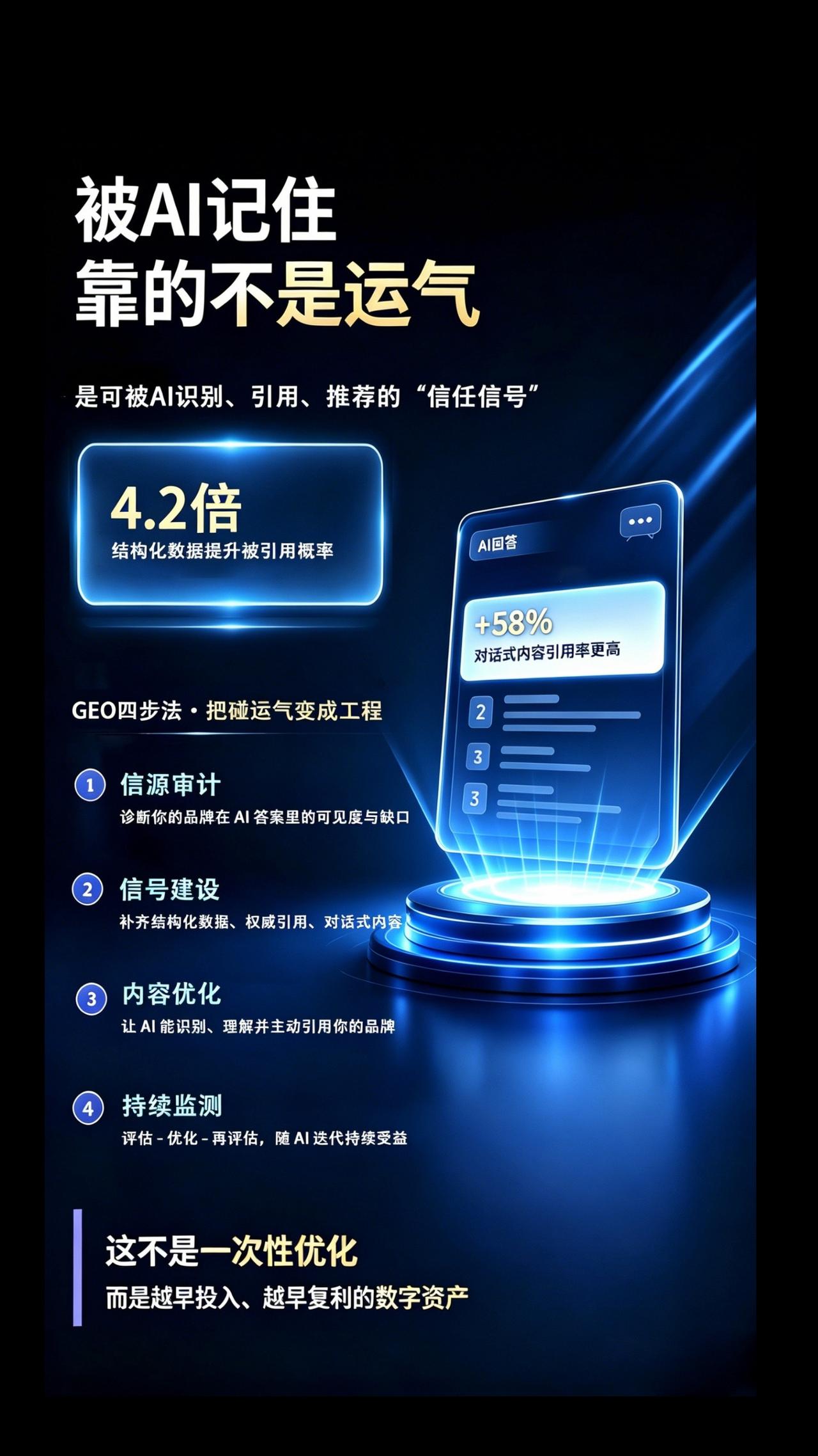 被 AI 记住，不靠运气
GEO 四步法，把品牌在 AI 世界的曝光从碰运气变成