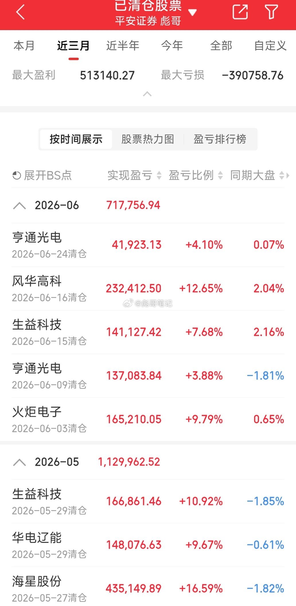 好像对彪哥也没有多大影响！对于你们呢？ 