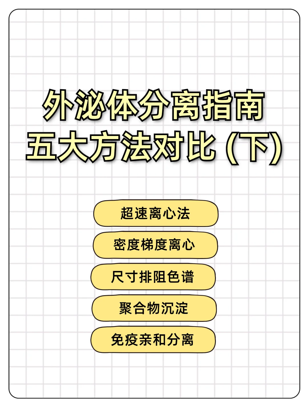 外泌体分离指南：五大方法对比！(下)