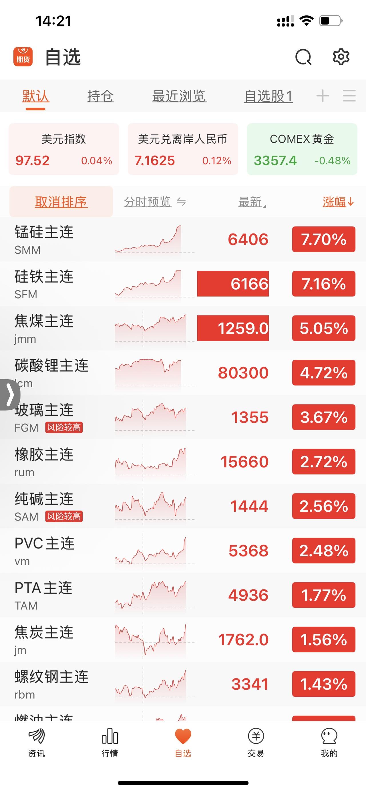 这一波由水电带起来的行情，已经完全超出水电影响了，反内卷到底怎么反不清楚，反正行
