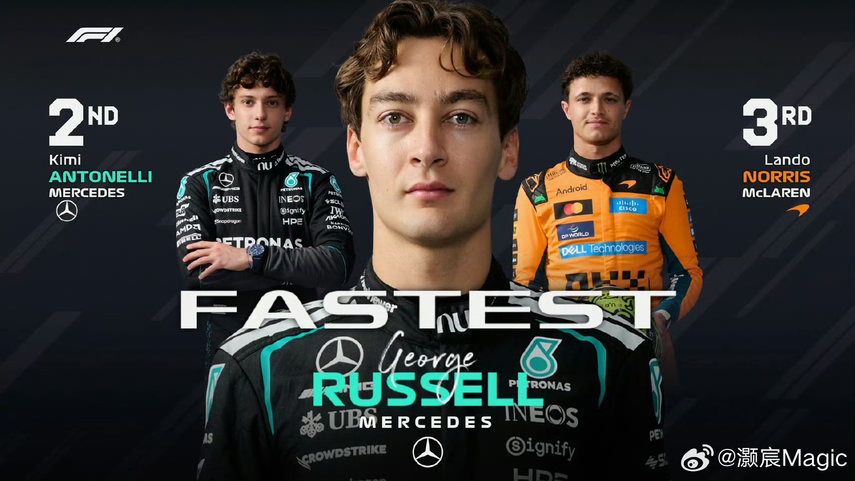 F1世界锦标赛 本赛季首场冲刺赛排位赛结果揭晓。拉塞尔强势以1:31.520的最