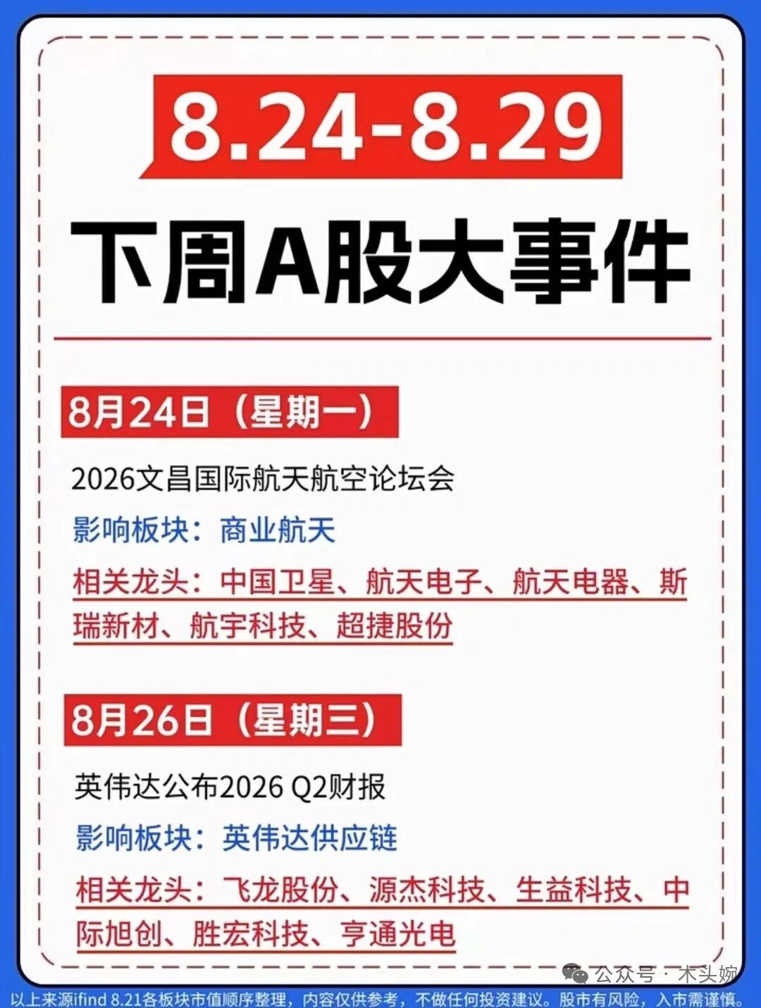 下周财经事件日历出炉，多场重磅产业大会集中来袭，值得关注的科技方向有哪些？
8月