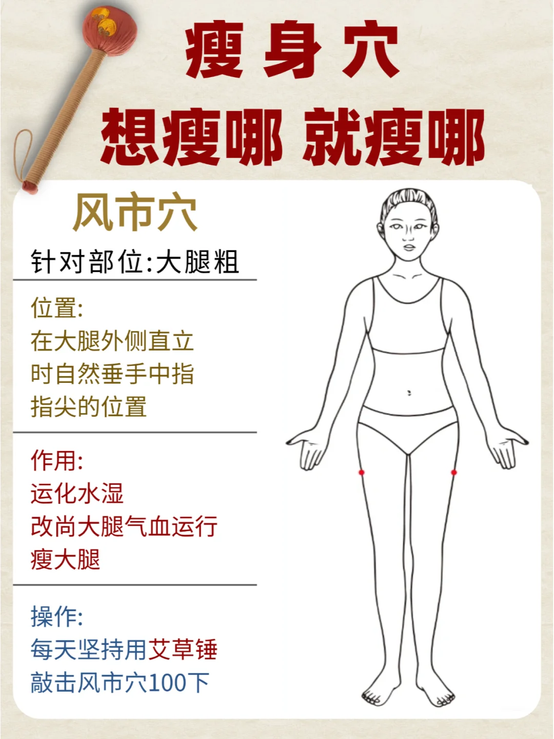 中医6个廋身穴位|㊙️掉秤真的快❗建议收藏