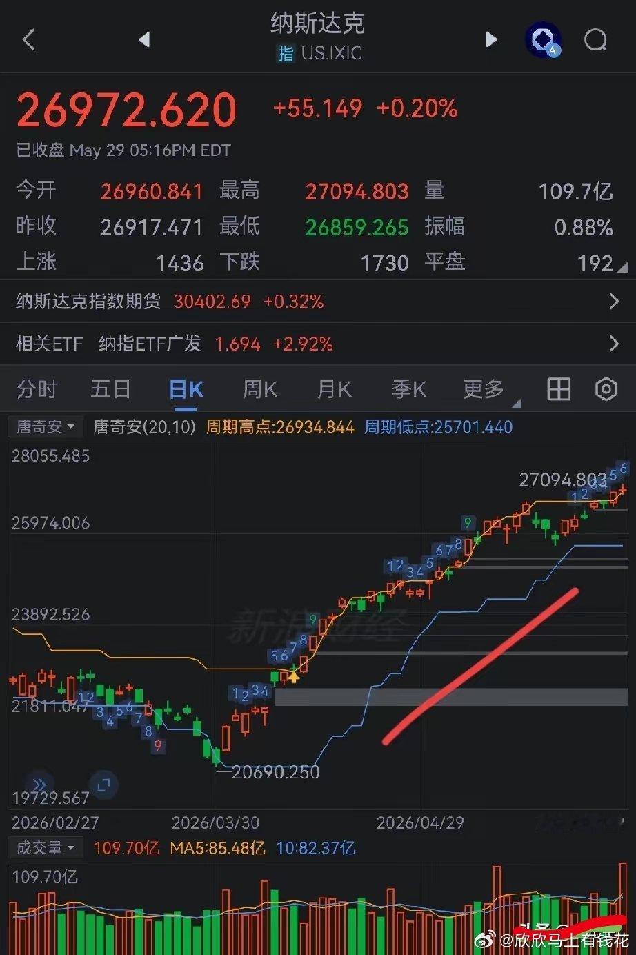 A股:股市涨跌真相主力想买的还没买足，股价就跌，有震荡就横盘；想卖没卖完，股价就