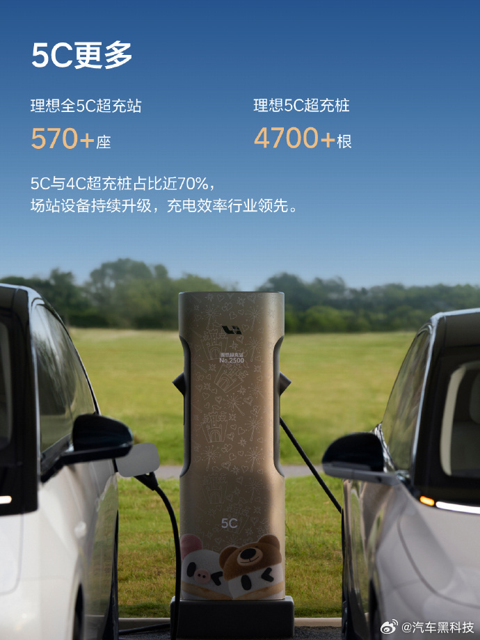 理想自动充电站来了 来自官方一组关于理想超充2026年Q1季报。比如全国超400