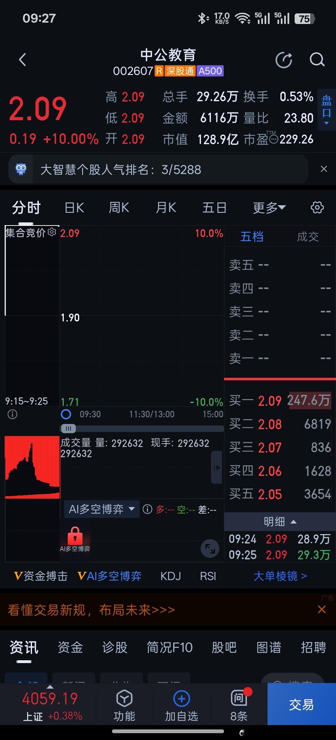 中公教育突登A股人气榜第一当市场主线被打压，题材进入混乱阶段，就会有各种离奇的段