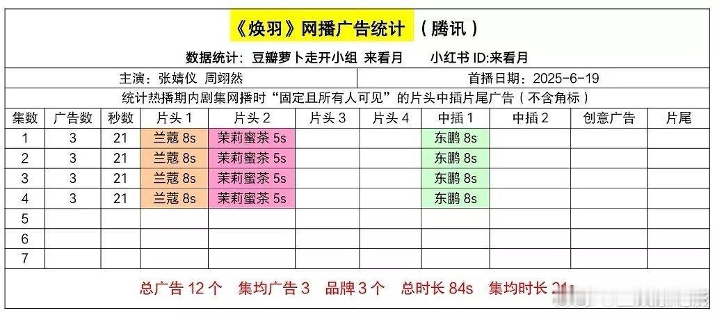 焕羽首播3广焕羽开局三广张婧仪，周翊然焕羽首播3广焕羽开播 ​​​