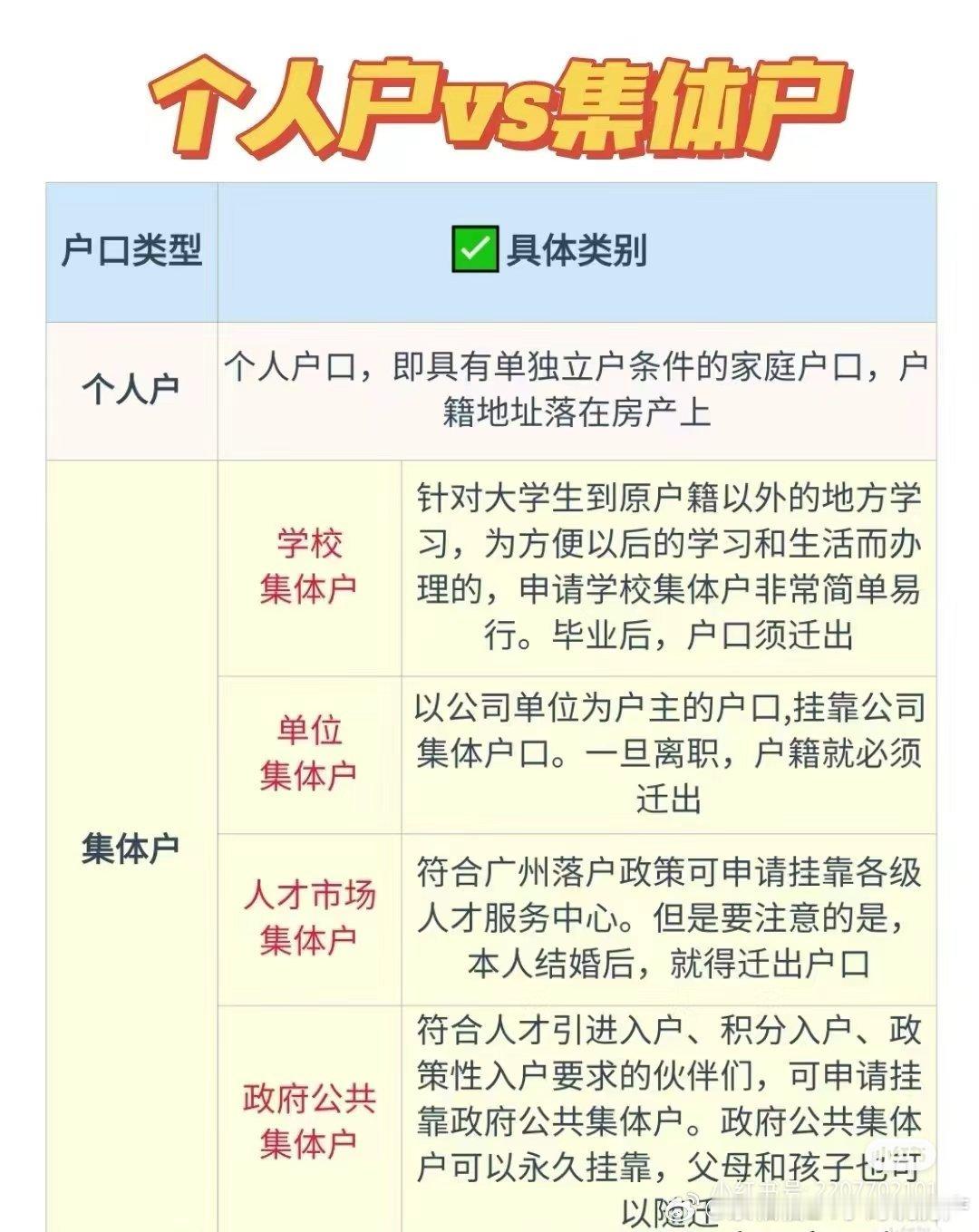 什么是集体户？一个家庭想立户口就必须要有房，如果你没房的话，你的户籍地址没有办法