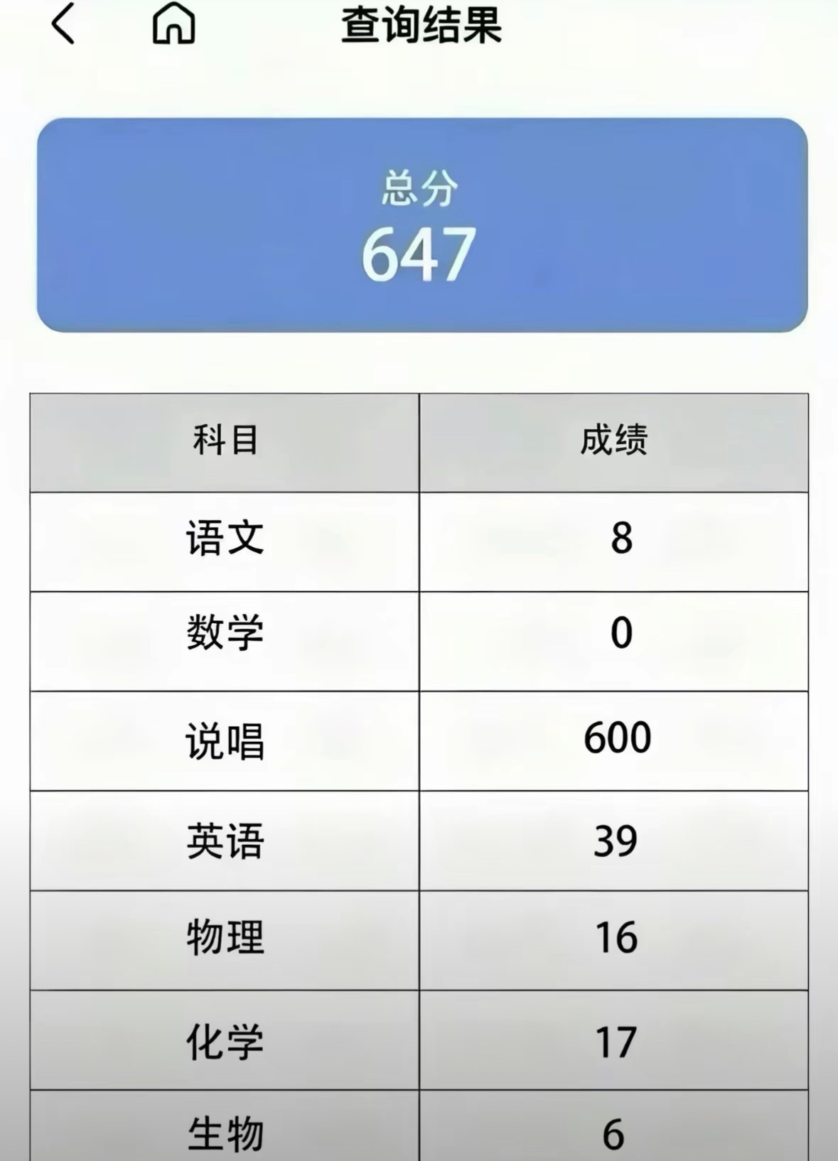 本科稳了 