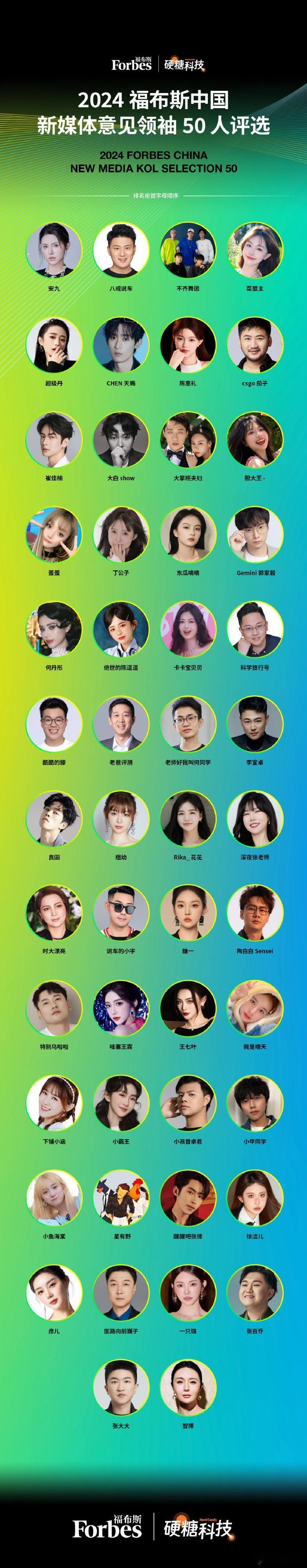 #福布斯中国50位意见领袖# 天呐撸，福布斯评选出的这50位意见领袖，俺咋一个都