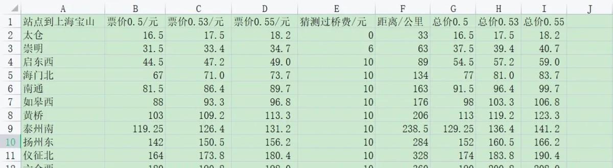 随着南京北站的正式开工，北沿江高铁的运营时间也大体确定了，就在2027年底。这事