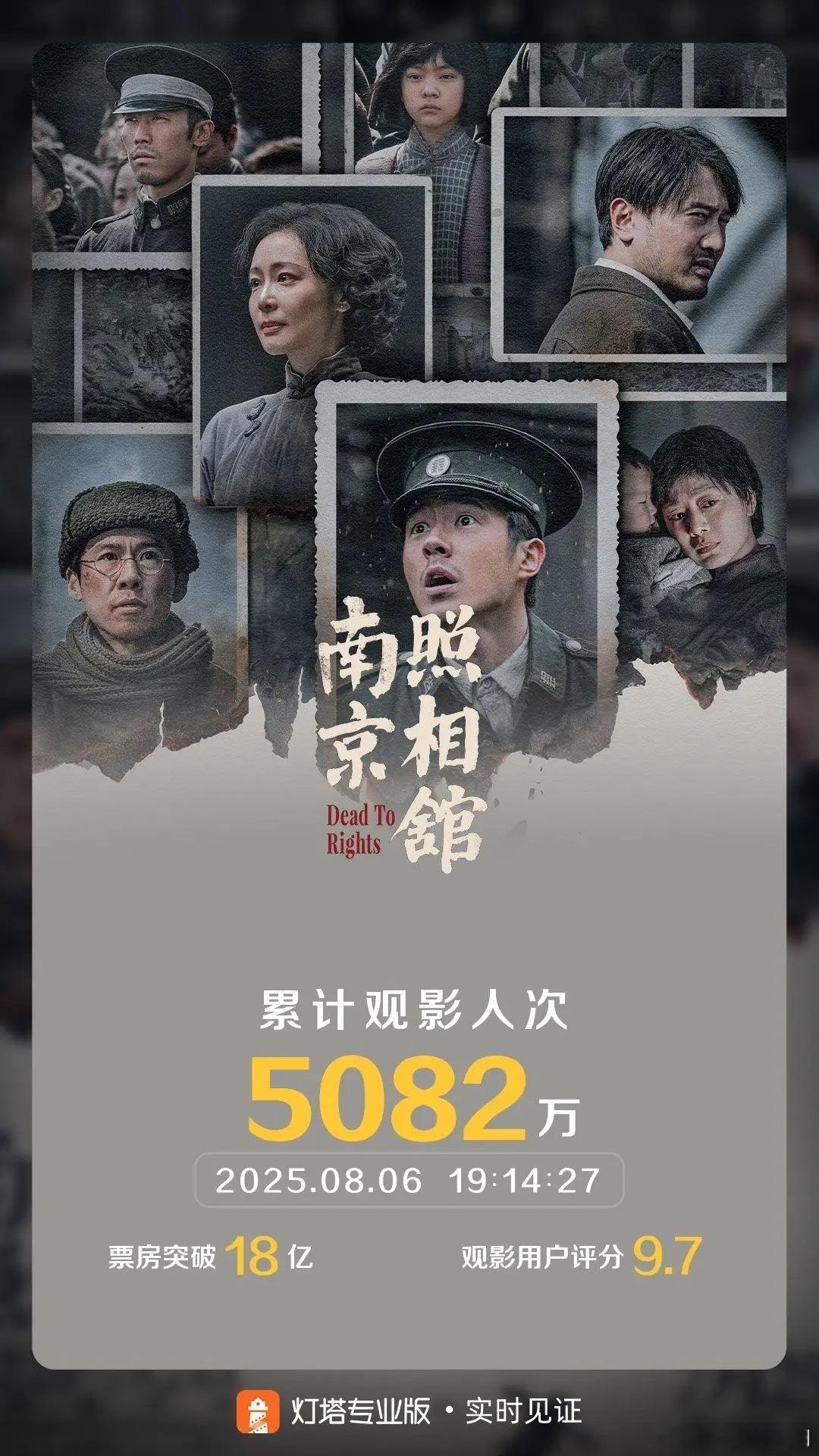 《南京照相馆》第45部内地票房破18亿人民币的电影，国产片里第38部，更是今年第