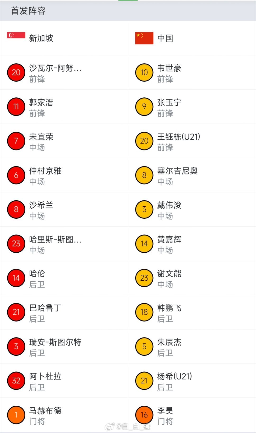 国足客战新加坡首发出炉，泰山队谢文能首发，刘洋替补待阵。