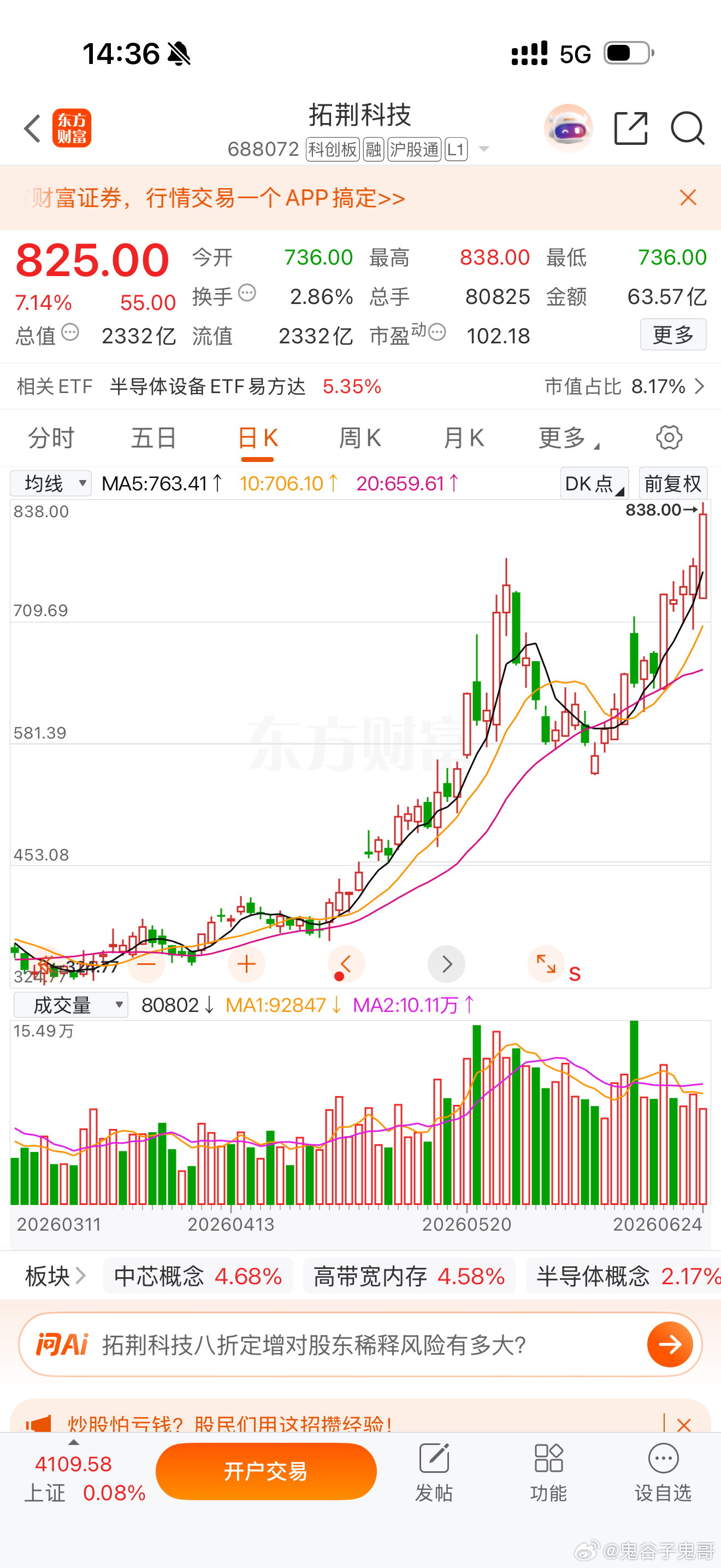 拓荆科技688072 强者恒强 收盘前干进去，明天赚涨停板！ 