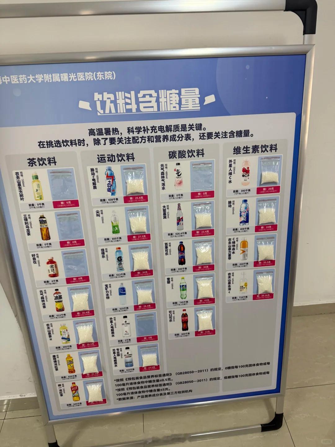 直观感受饮料中的糖含量。 ​​​