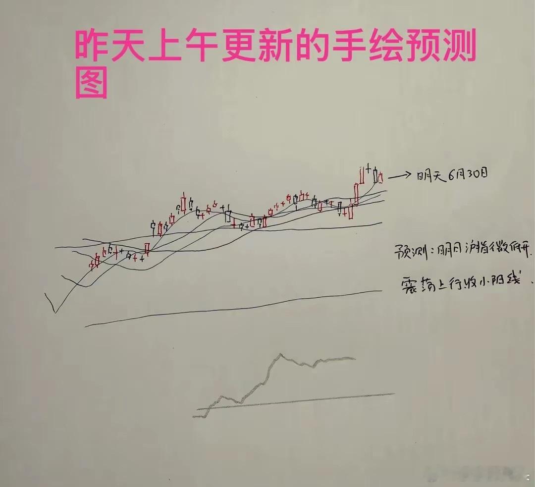 收评：A股缩量反包阳线，但变盘拐点或提前到来。莎莎给自己打了90分收盘了，三大指