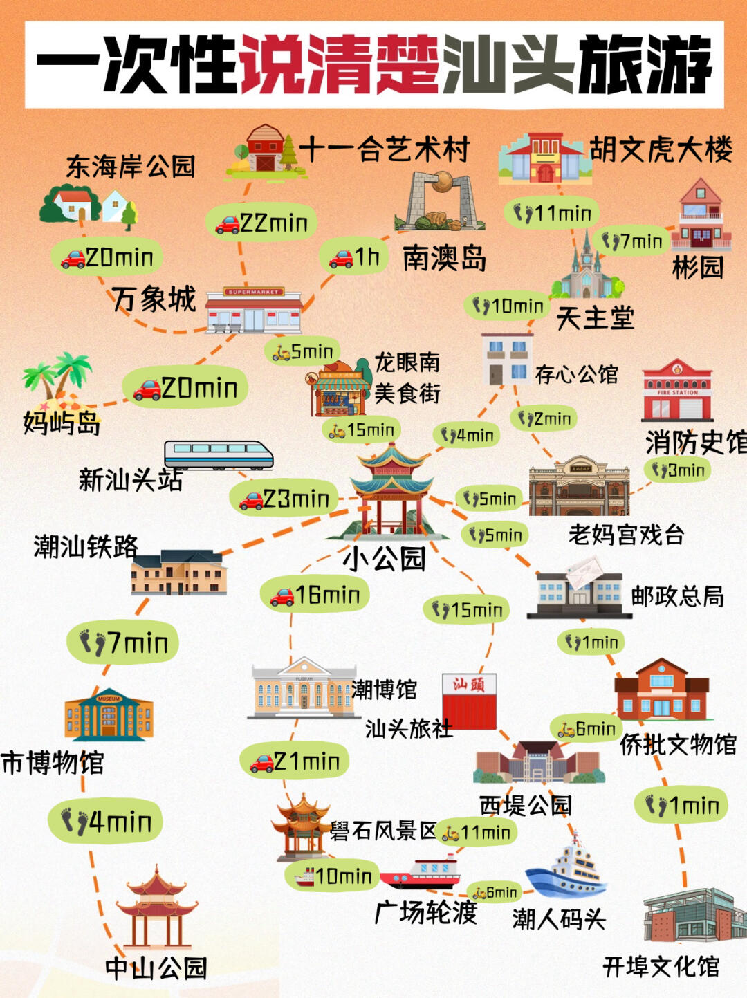 汕头超细+避雷指南‼️3天2晚旅游攻略