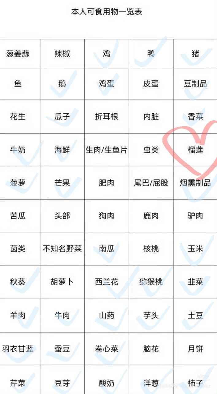 给榴莲全天下
