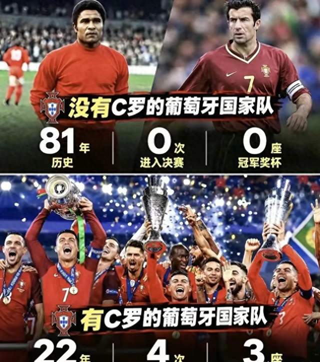 82年零冠到3次登顶！C罗凭什么不值得体面告别？