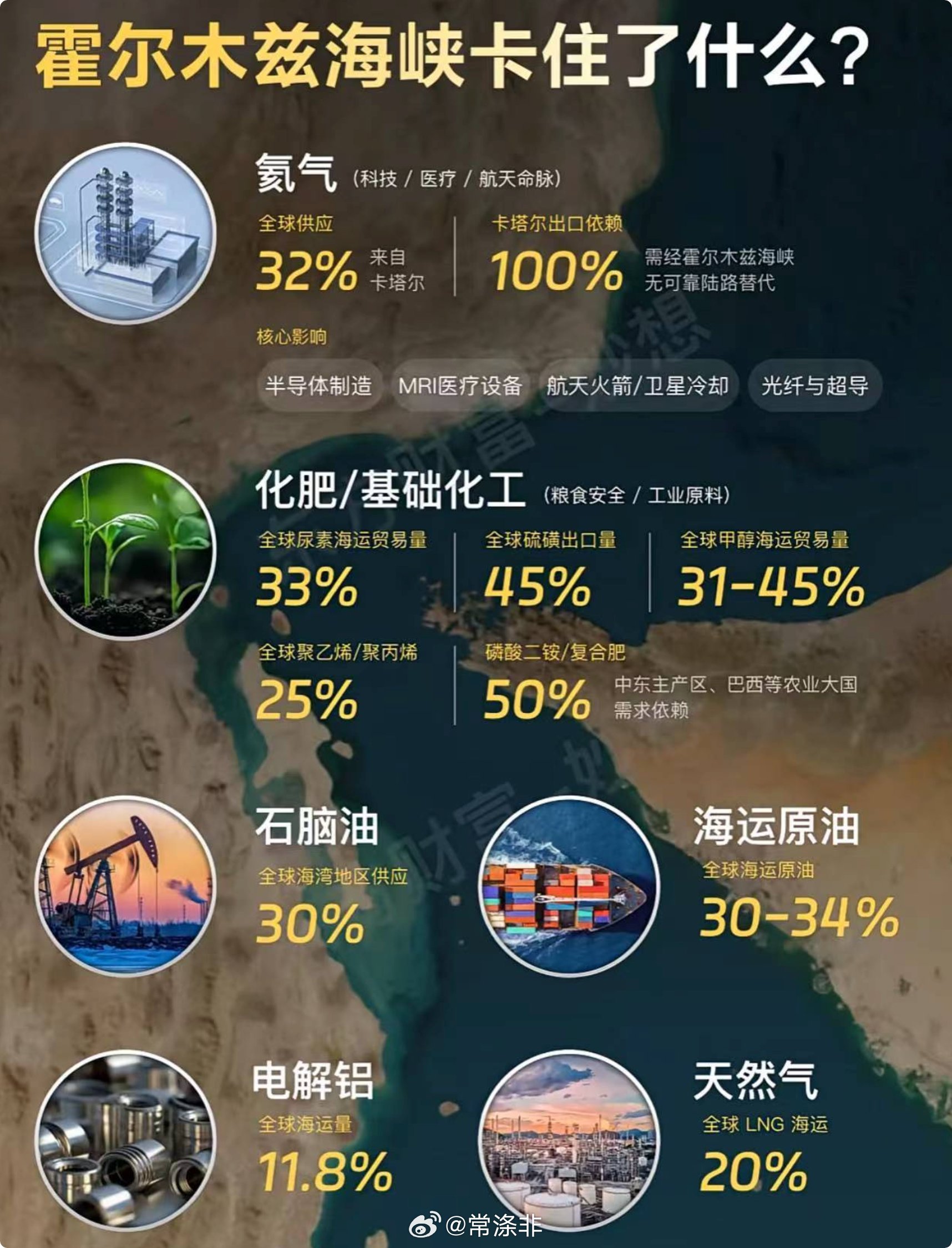 明天低开的越多越好，能走出周五一半预期就烧高香了，毕竟量能没有，很多人都不想看股