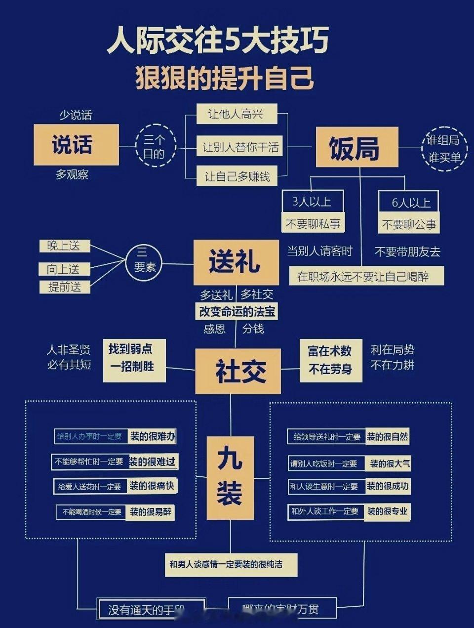 人际交往5大技巧 