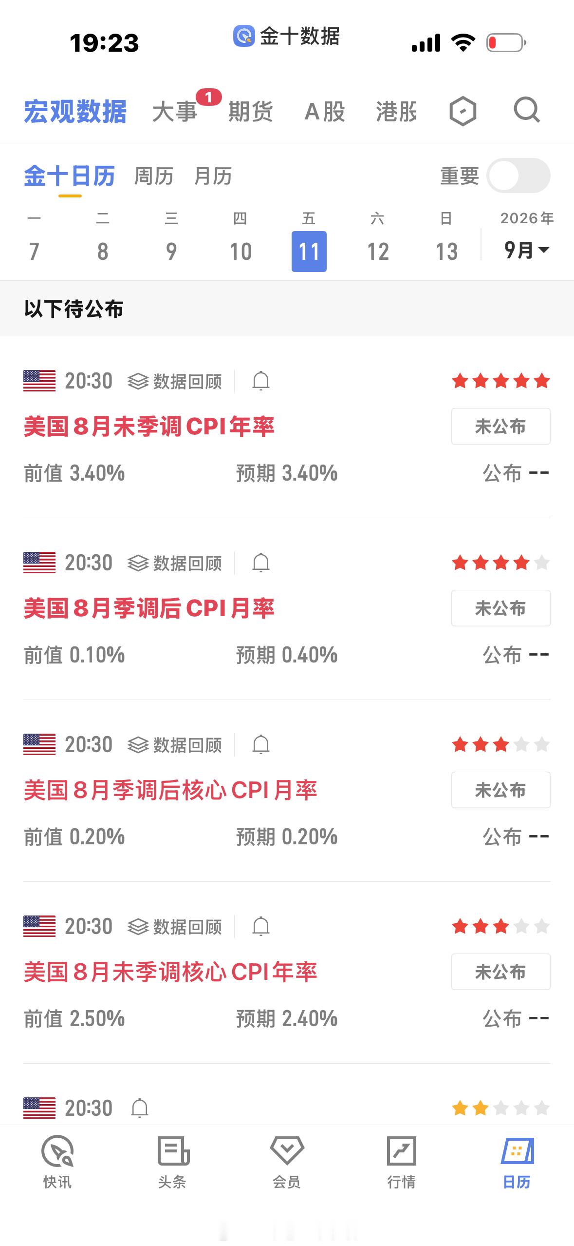 黄金[超话]  今晚8点半cpi数据，为了账户的稳定性，我们单子要在之前平掉黄金