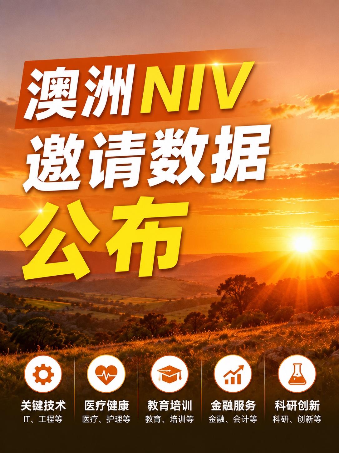 澳洲NIV邀请数据公布：最新邀请主要集中于关键技术、医疗健康等领域！

根据澳洲