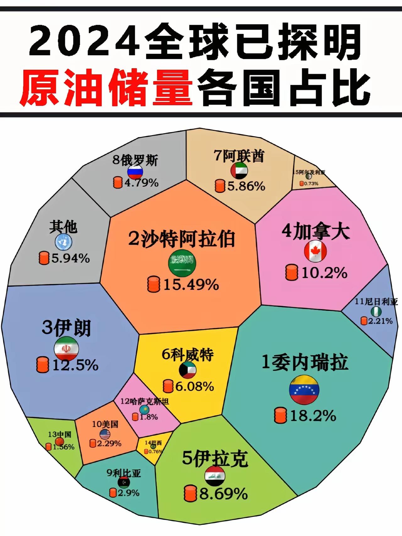 美国8艘军舰围委内瑞拉？为石油才是真的吧

马杜罗说美国派了8艘军舰，还带120