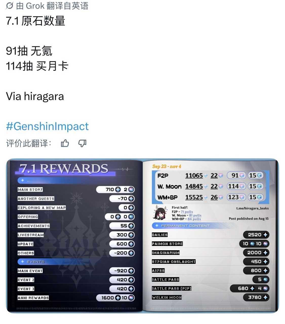 7.1周年庆抽数 