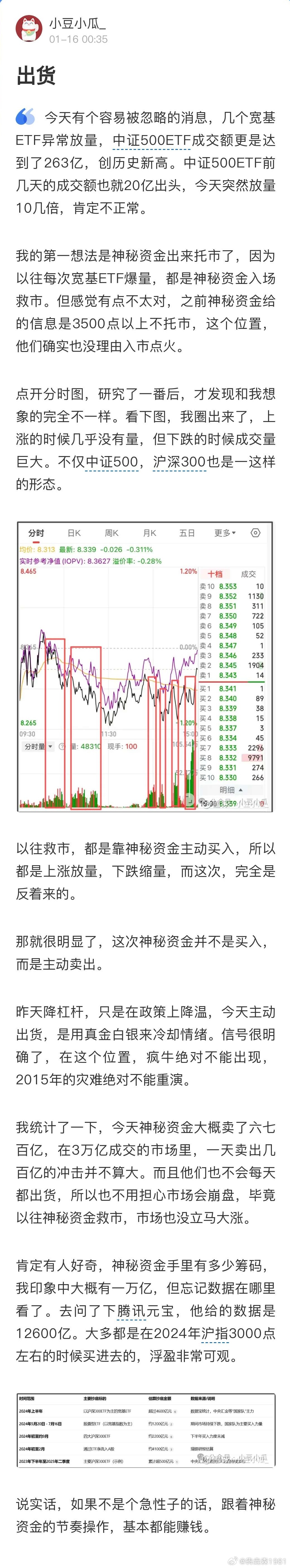有降息的消息刺激，今天还只是这个情绪，不得不信啊！ 