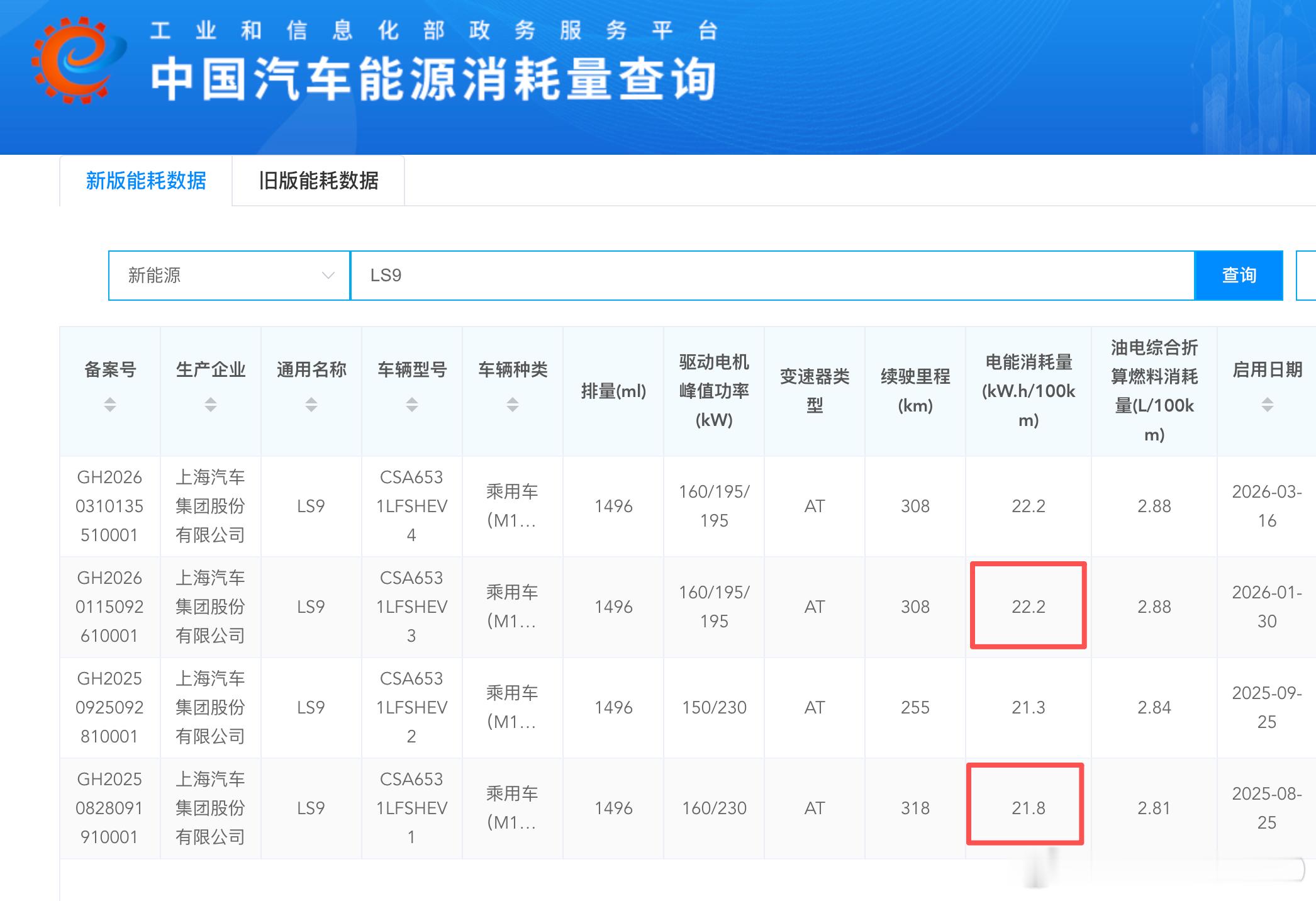 智己LS9的能耗黄标很有意思双电机WLTC电耗21.8，三电机22.2差别很小，