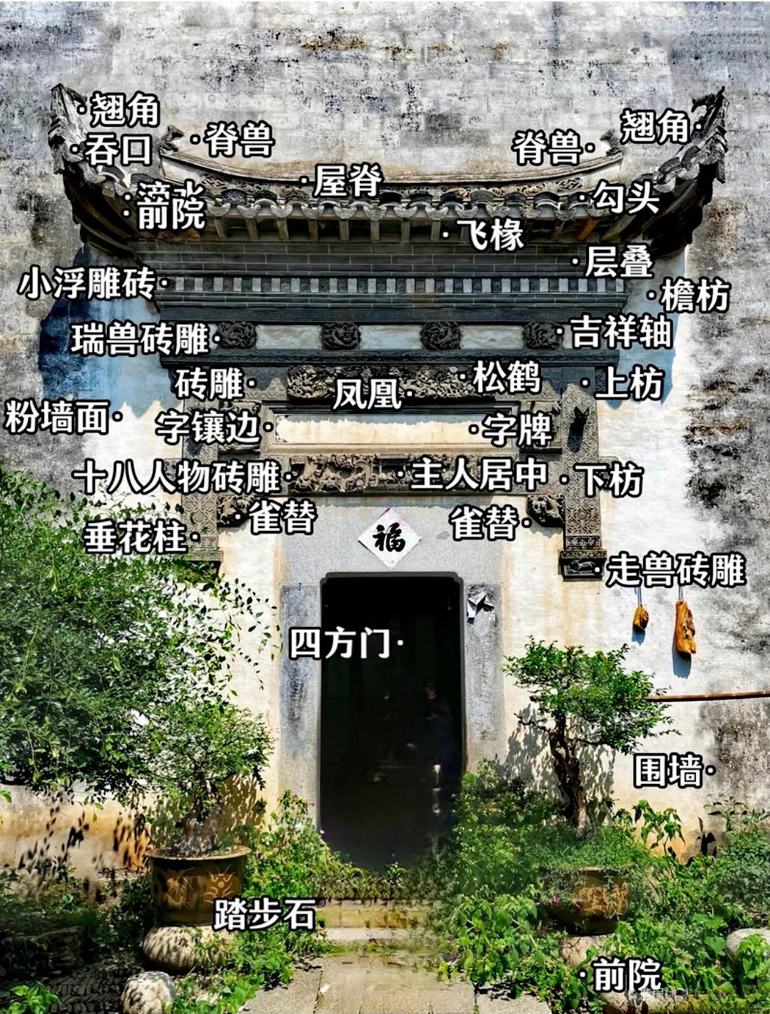 徽派建筑以其独特的装饰风格和艺术表现而闻名，以下6张图中是徽派建筑上常见的一些装