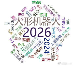 2026A股有那些热点 