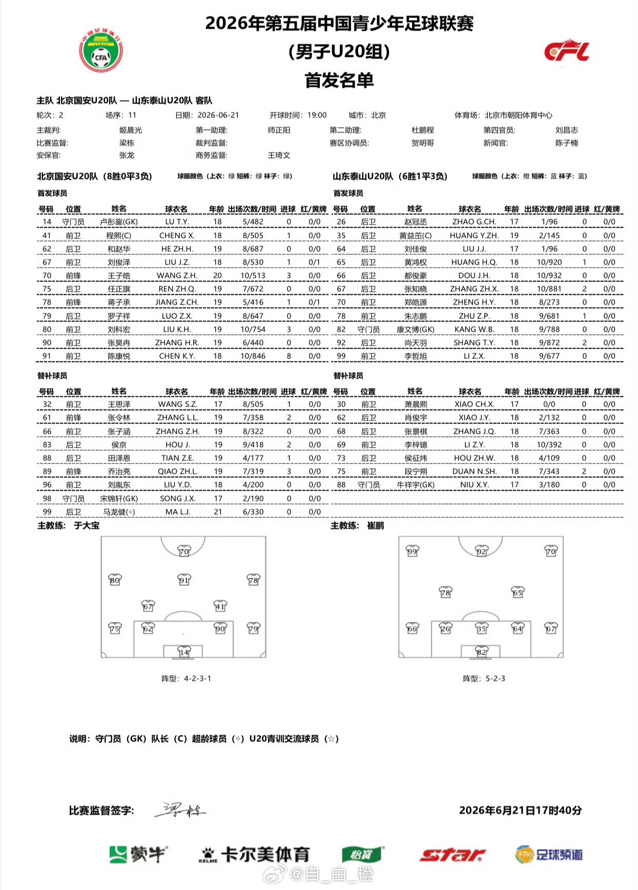 中青赛U20组第二阶段第2轮，北京国安U20 VS 山东泰山U20首发名单。 