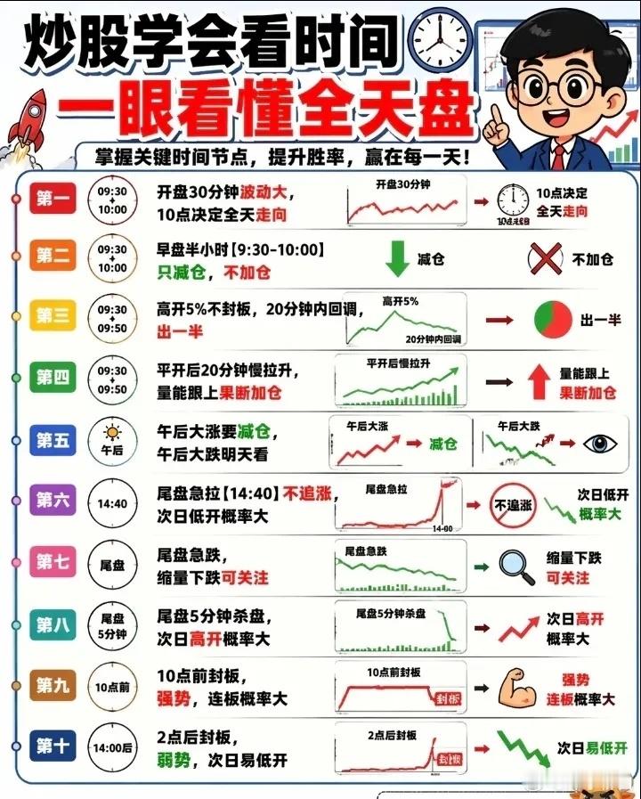 一眼看懂全天盘 