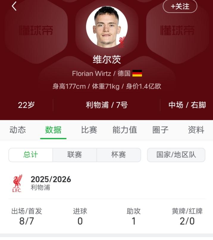 🇮🇹
小基的身价岂能和大德帝星比
只能上去进个球助个攻，身价和热度真比不了！