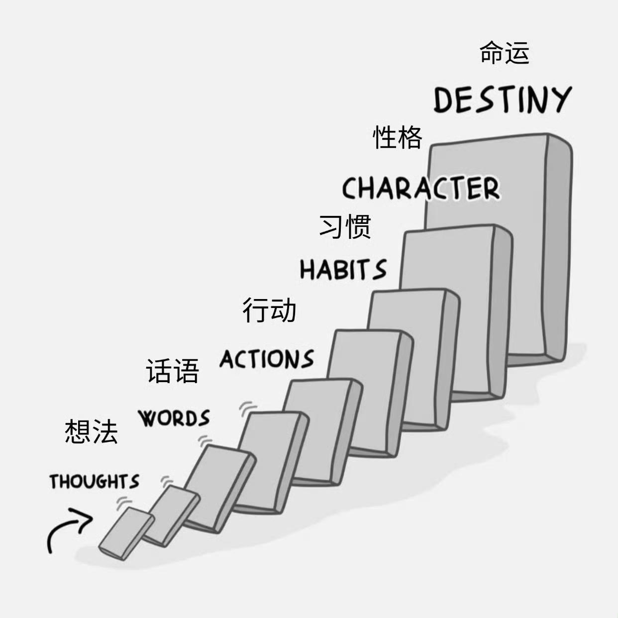 念头，改变命运。 ​​​