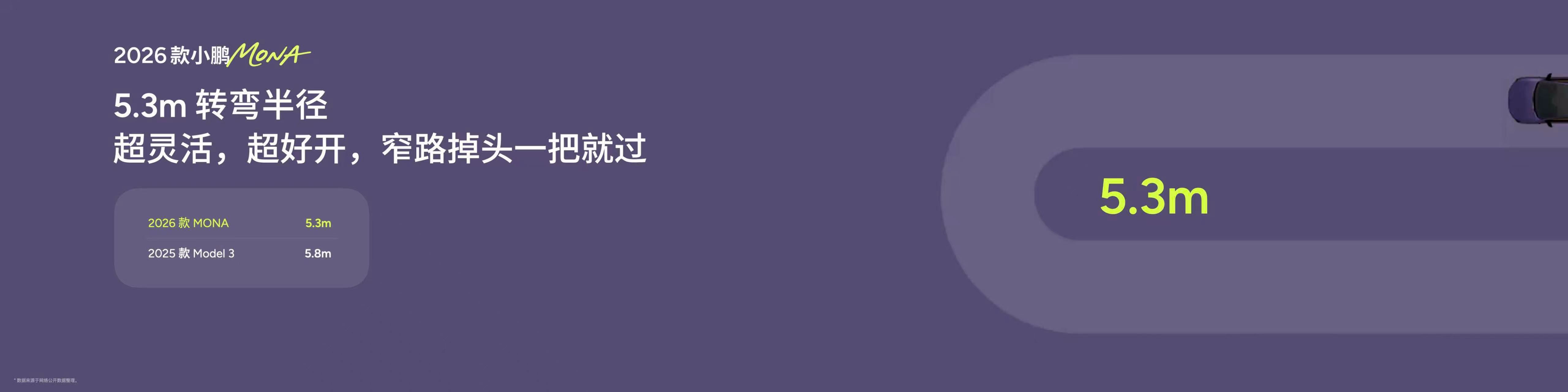 2026款小鹏MONA M03续航进化、驾控进阶，给年轻人探索远方的满满底气。新