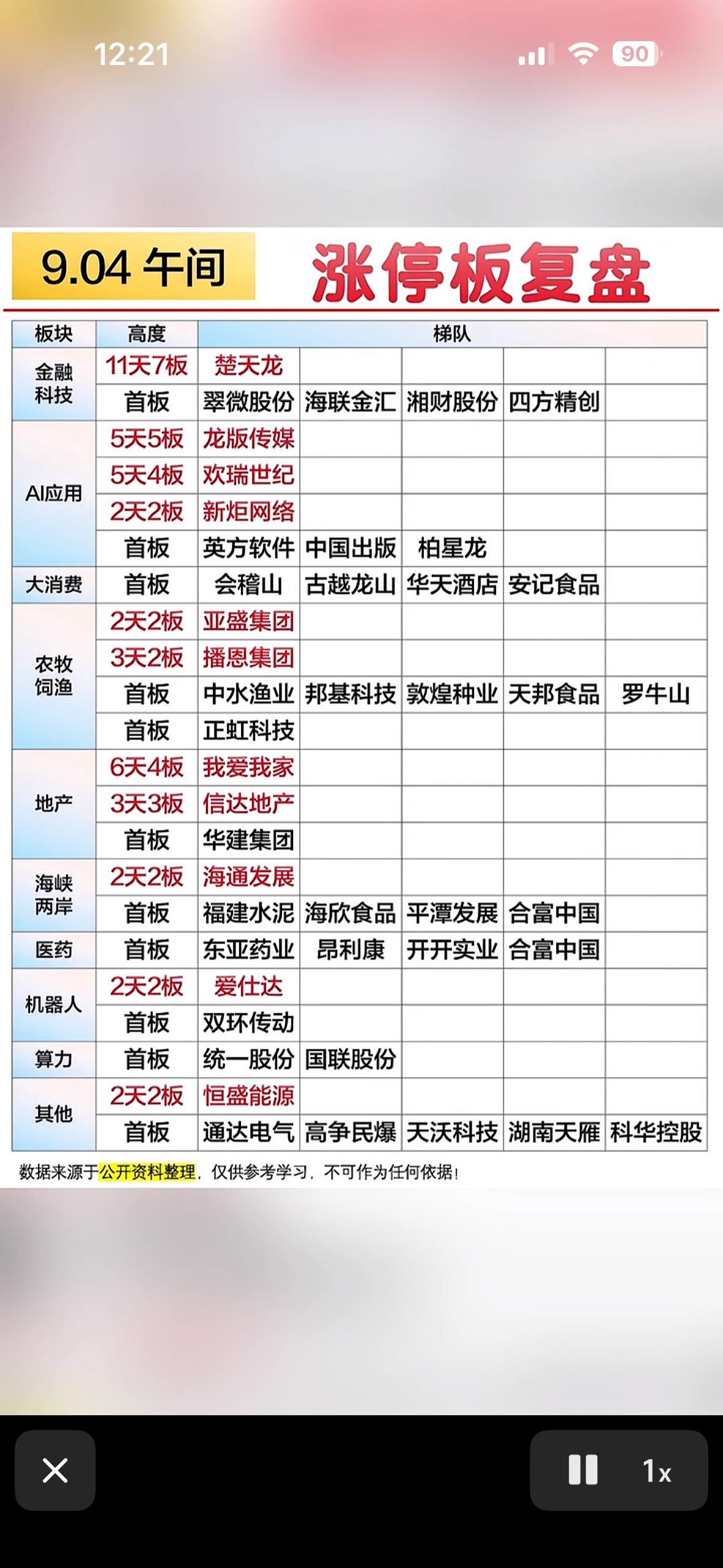 9月4日股市涨停板复盘，板块一览。

9月4日的涨停盘看下来，感觉资金的情绪比预
