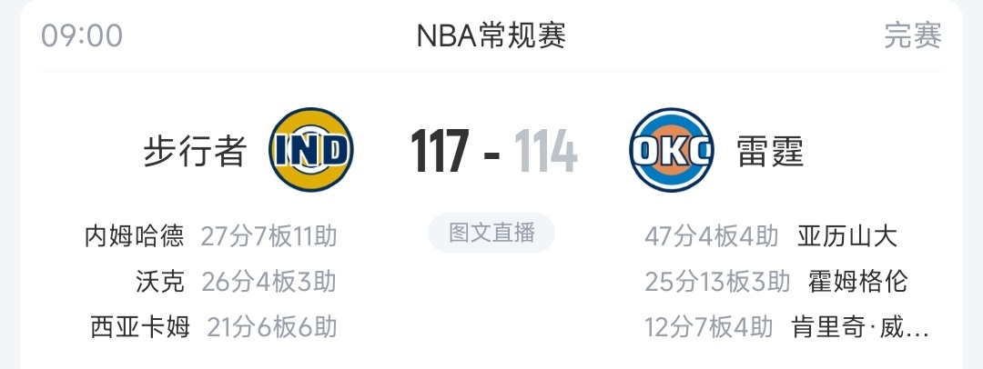 联盟倒一的步行者客场战胜联盟第一的雷霆！泪目伟大！步行者vs雷霆