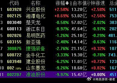 只有个别看的好，总体开的不是很好 ​​​
