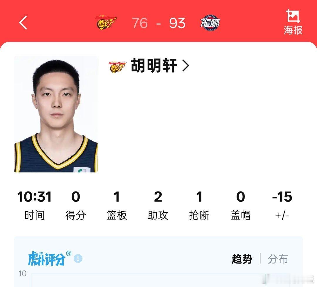 广东东阳光男篮主力后卫胡明轩，本场出战10分钟，个人得分挂零，送出两助攻，抢下一
