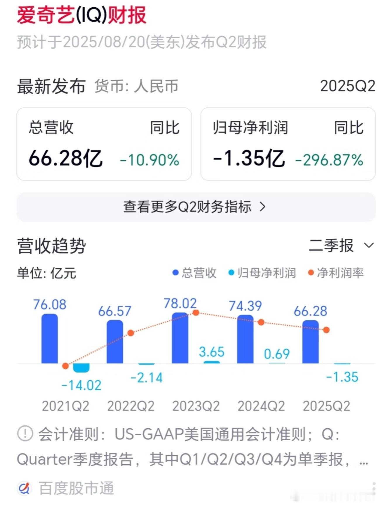 🥝财报没得吹，开始吹云合了[笑cry] ​​​