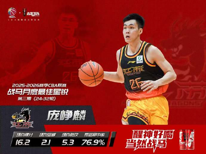 CBA官方：庞峥麟获本赛季CBA联赛第三期月度最佳星锐球员